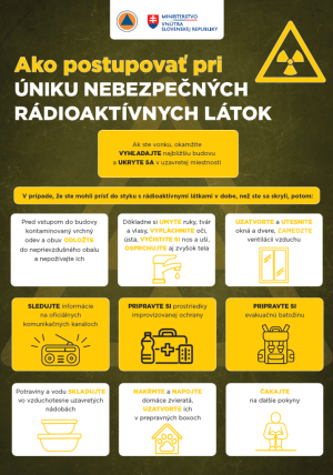 Nebezpečné rádioaktívne látky